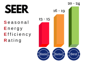 SEER rating chart